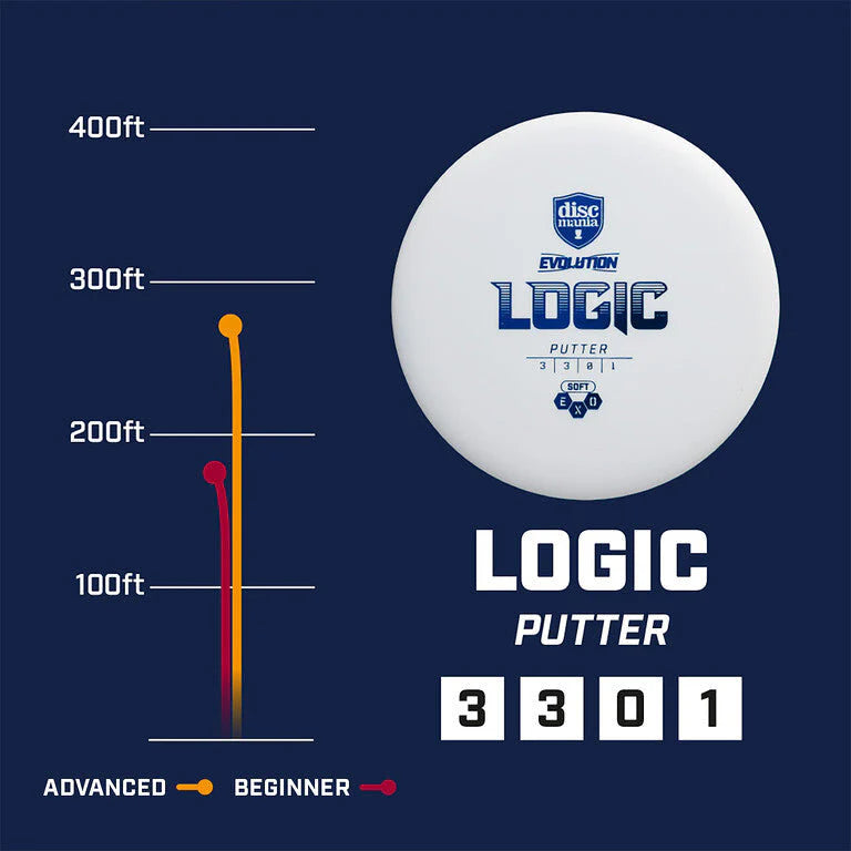 Discmania Evolution Logic - Hard Exo - Putter Disc 3 | 3 | 0 | 1